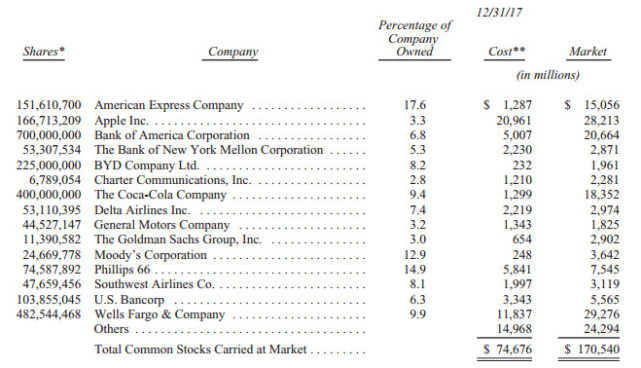 2017年巴菲特致股东信,2002年巴菲特致股东的信