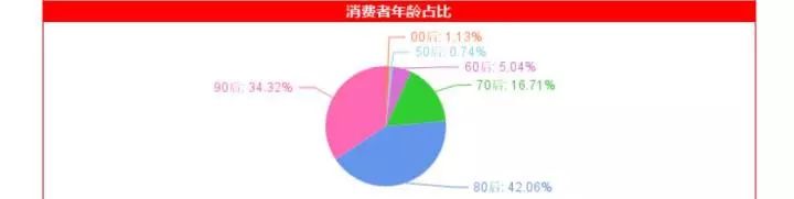 官宣：“双11”南通人花了13.58亿元，一大波快递正在来的路上