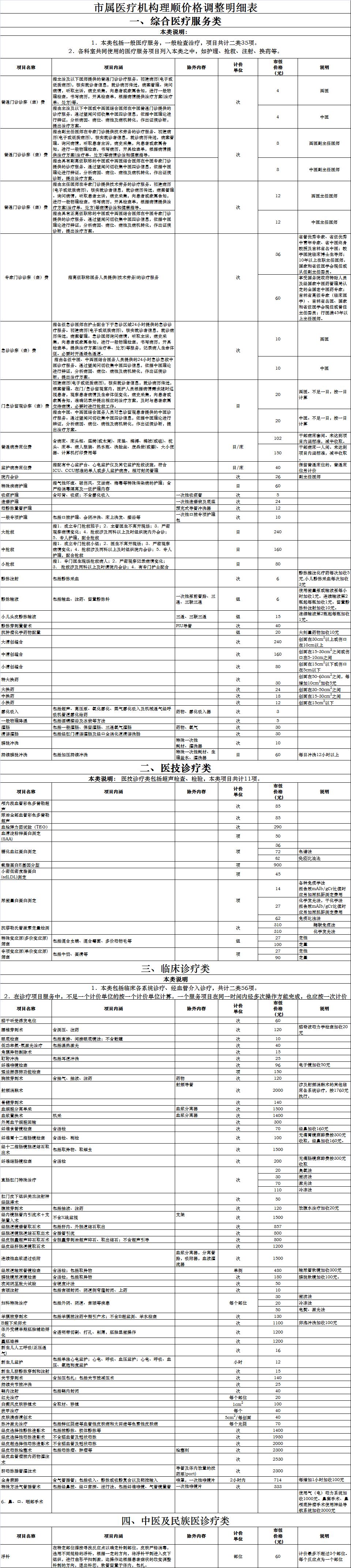 长春最新通讯录,长春通讯录报价