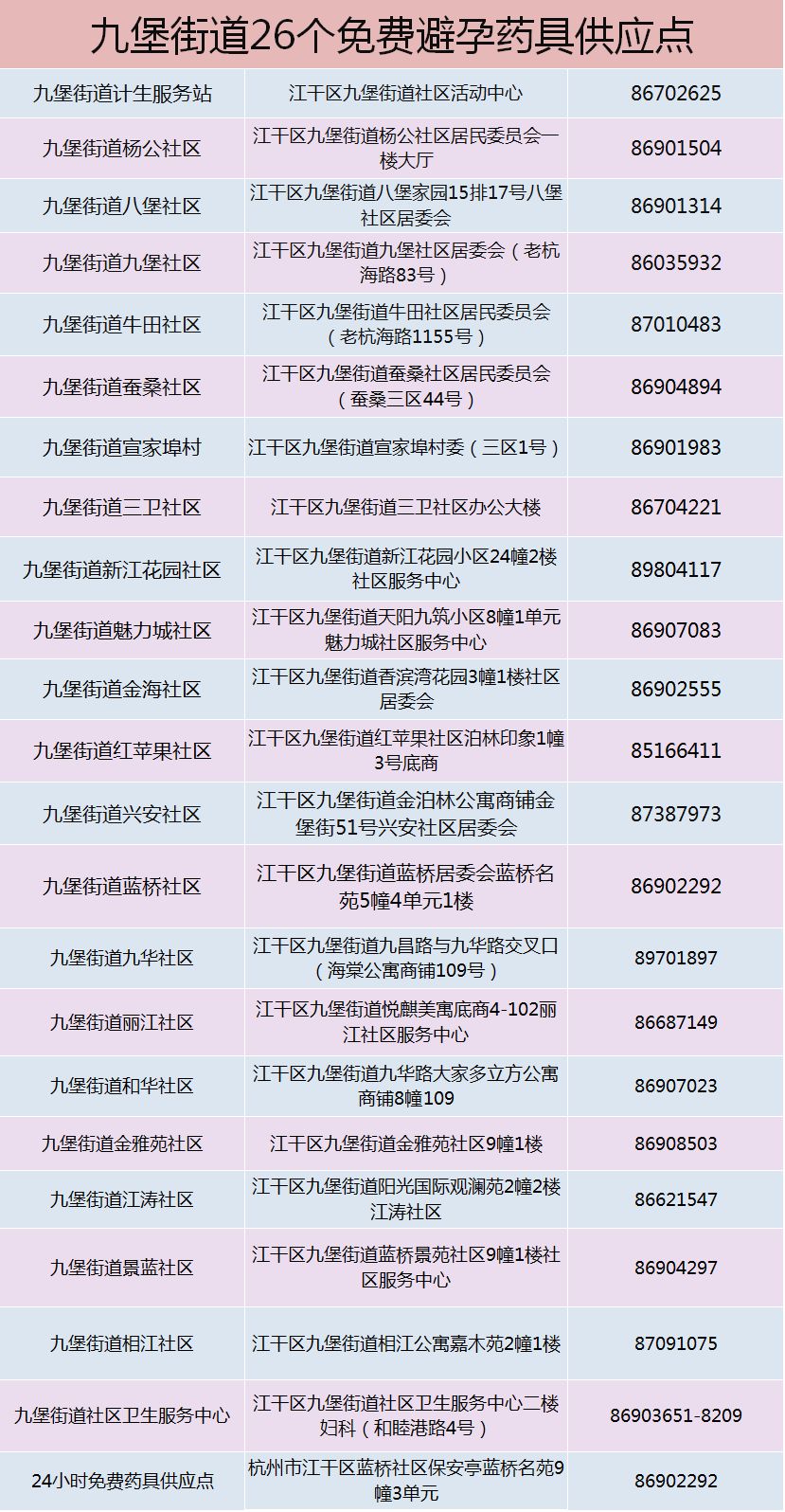 普及科学避孕和生殖健康知识,避孕科普趣味