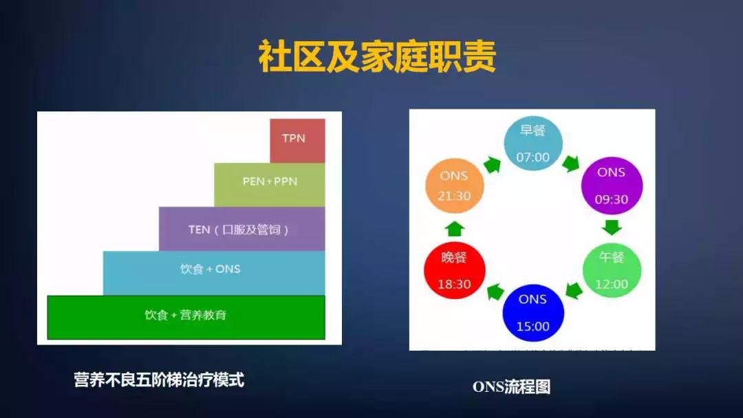肿瘤课件,肿瘤医疗课件制作思路