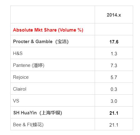 宝洁和联合利华产品对比,宝洁联合利华国货