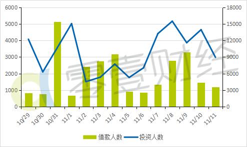 投哪网利润,投哪网利息怎么样