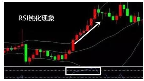 炒股秘籍股票分析方法,炒股rsi指标怎么操作
