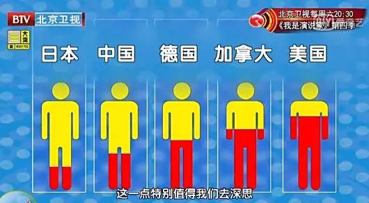 6种健康警戒线,16条健康警戒线图