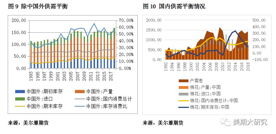 郑棉利多预期走势图,郑棉宽幅波动成主基调