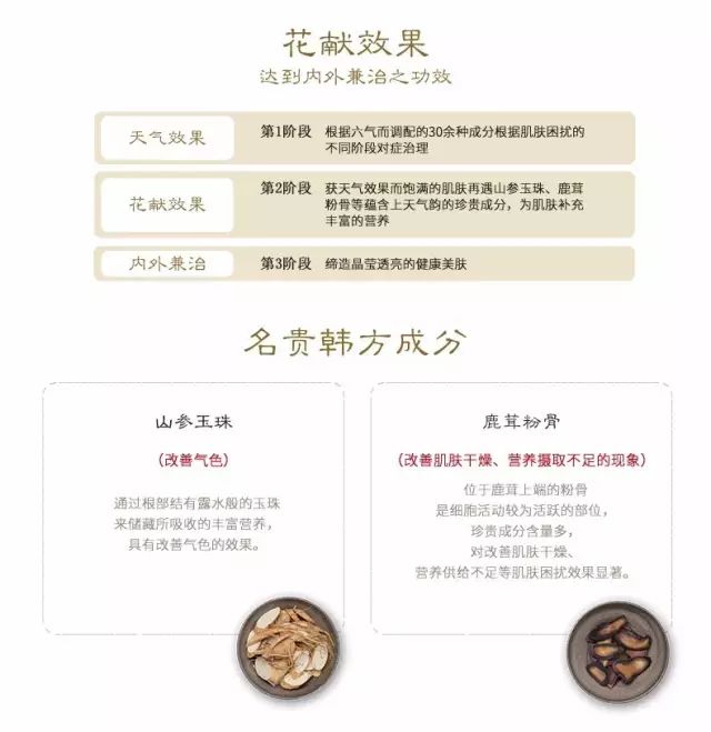 为什么所有人都推荐天气丹,天气丹代购真假辨别