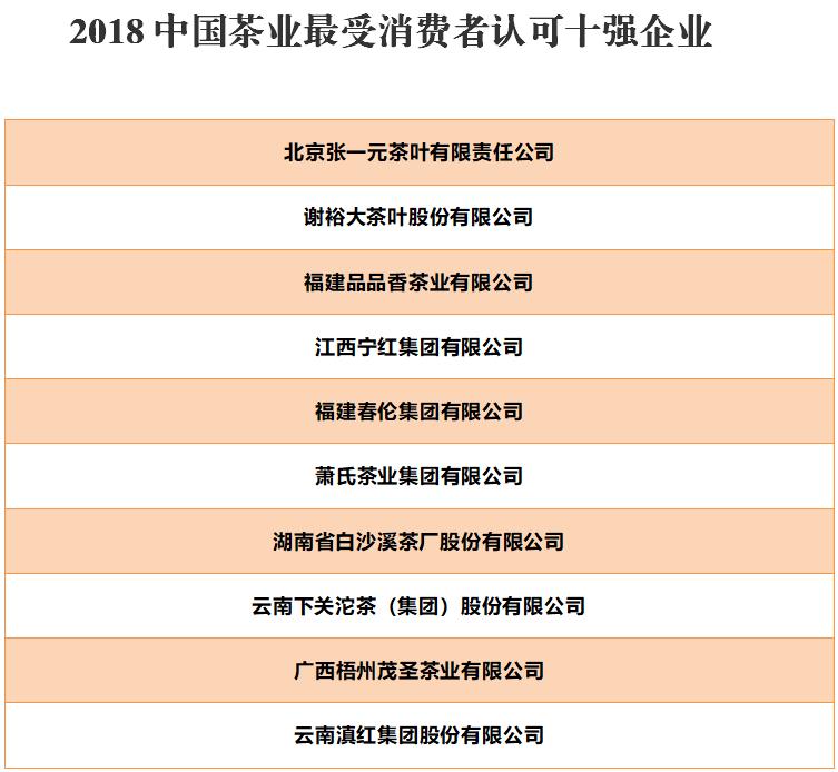 第十五届茶叶年会,2018年中国茶叶