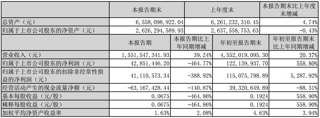 为什么都说市场不景气,农资行业市场低迷如何破局