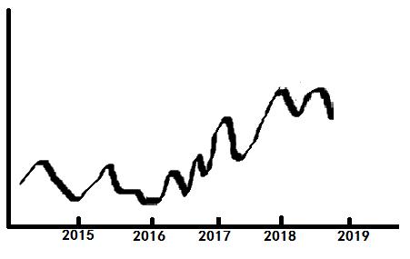 k线图思维导图,k线思维