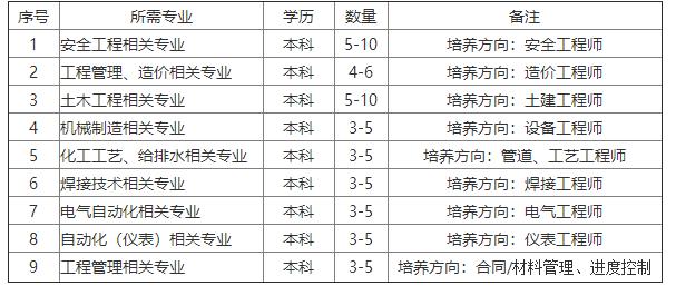 「校招精选」格兰仕、广东南天司法鉴定所、扬子石油化、雷利电机、宁信科技等名企精选（11-18）