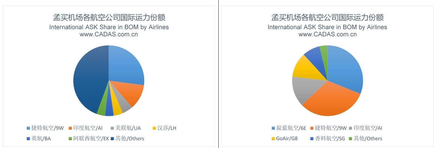 CADAS：捷特航空资不抵债或难逃被收购命运