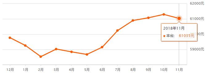 北京市石景山二手房价最新走势图,石景山中海寰宇天下天赋最新房价