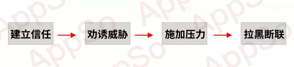 新手小白闲鱼二手交易避坑指南,闲鱼二手交易怎么避免被骗