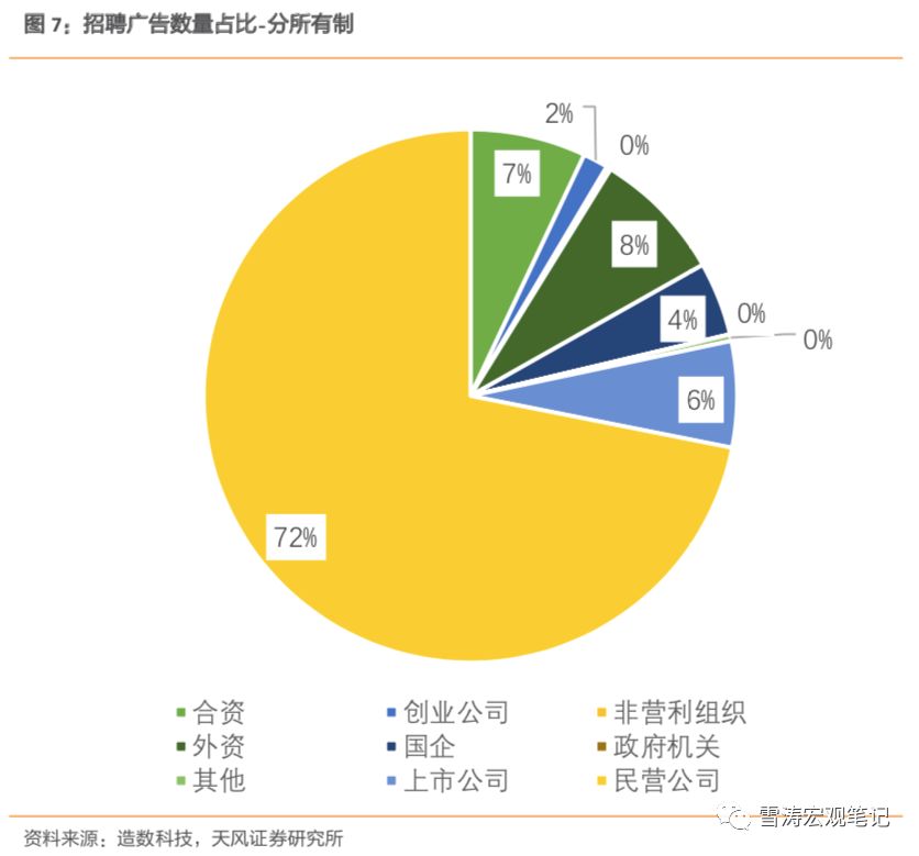宋雪涛天风宏观完整视频,北京天风宏观宋雪涛