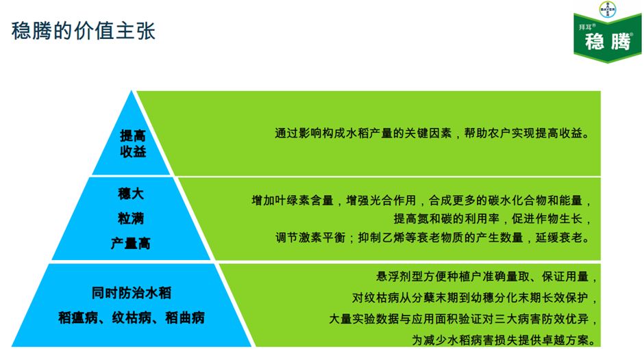 拜耳植保展会,德国拜耳植保会