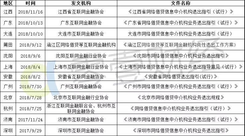p2p被叫停,良性退出的七家p2p平台
