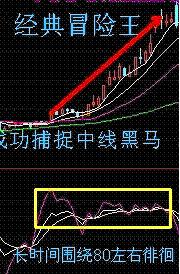 如何快速学会短线赚钱技巧,一位短线高手常用的短线买入绝技
