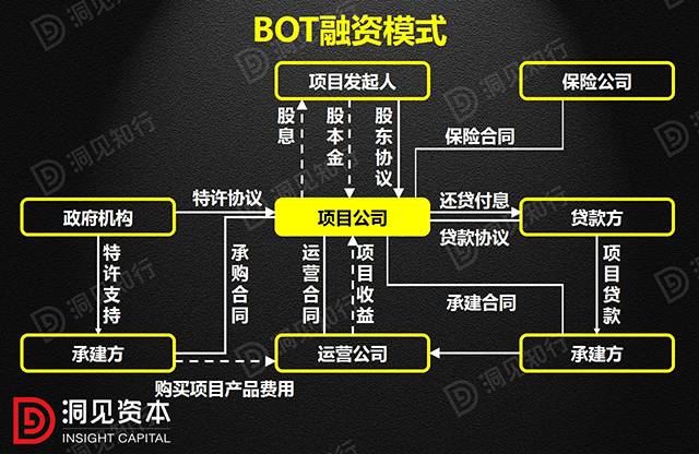 ppp模式与bot模式区别通俗解释,ppp模式bot模式和tot模式