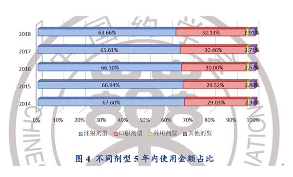 814所医院近5年的药品使用情况分析，这份多维分析报告请查收！