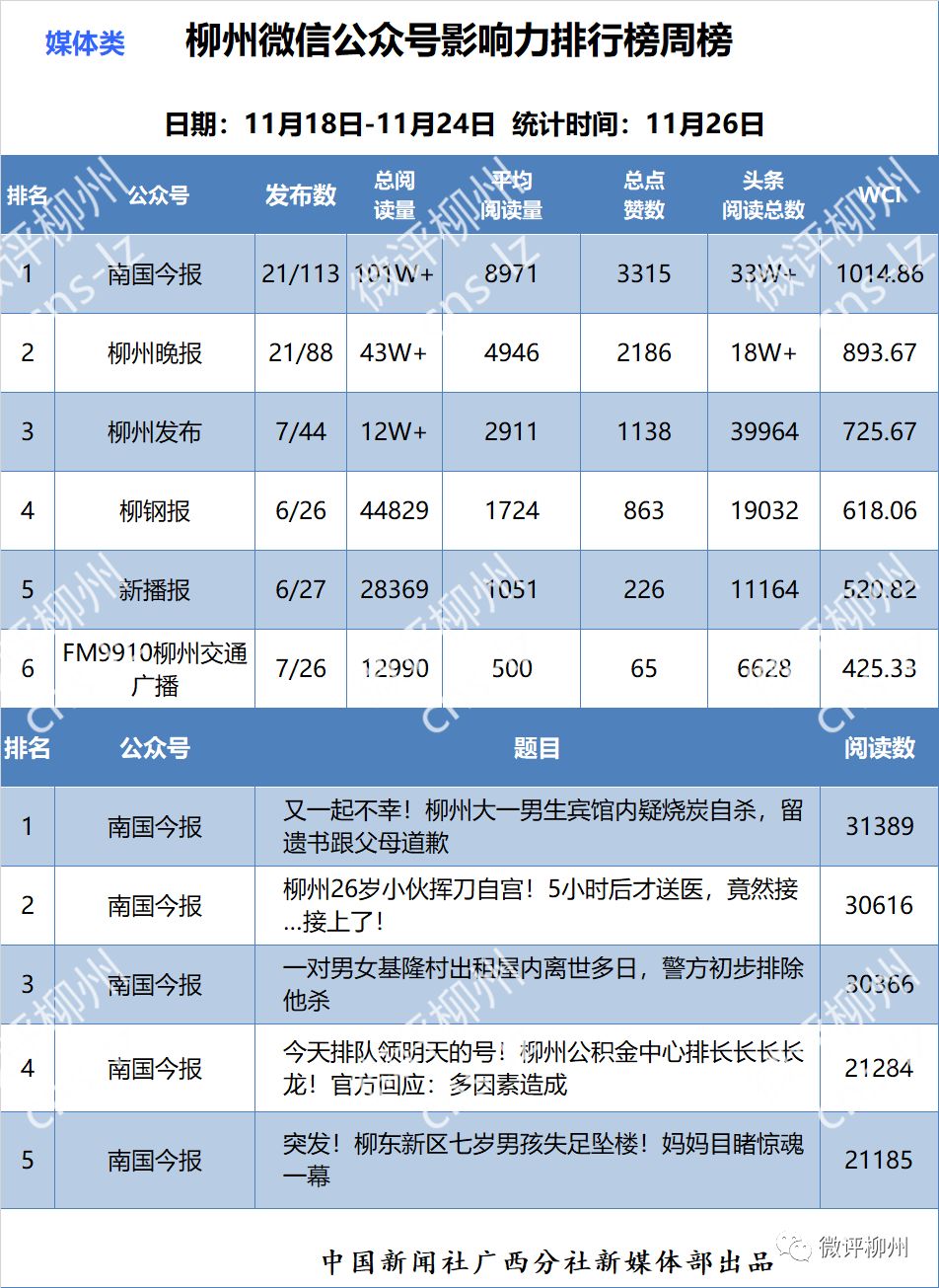 「柳州微信影响力排行榜」微信号偶尔“皮一下”，效果怎么样？