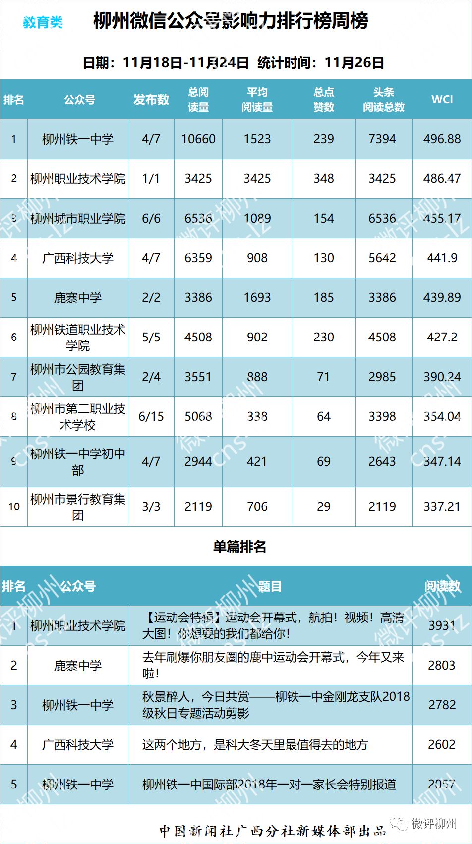 「柳州微信影响力排行榜」微信号偶尔“皮一下”，效果怎么样？