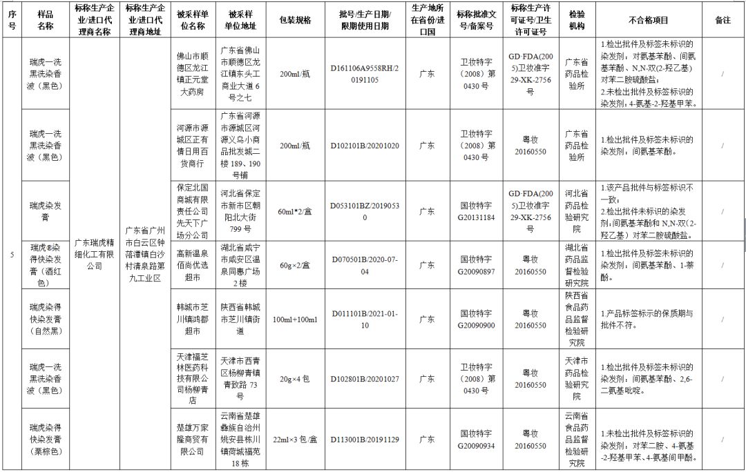 45批次化妆品抽检不合格名单,央视化妆品抽检不合格名单