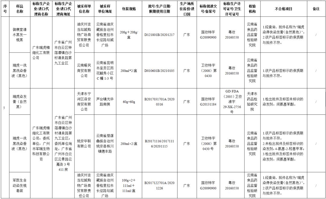 71批次化妆品抽检不合格名单,最新化妆品抽检结果出炉