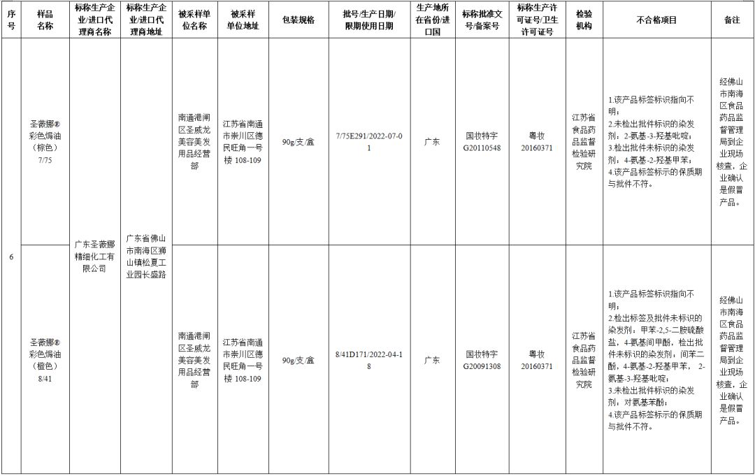 71批次化妆品抽检不合格名单,最新化妆品抽检结果出炉