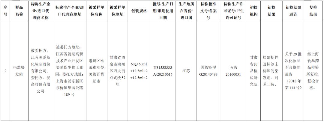 43批次化妆品抽检不合格,最新化妆品抽检不合格处罚依据