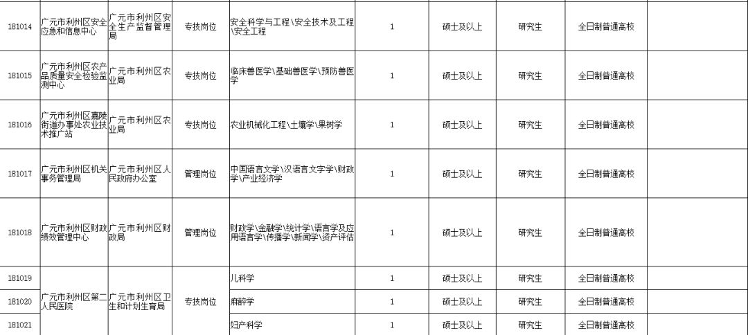招708人四川是否有编制,广元事业编最新招聘