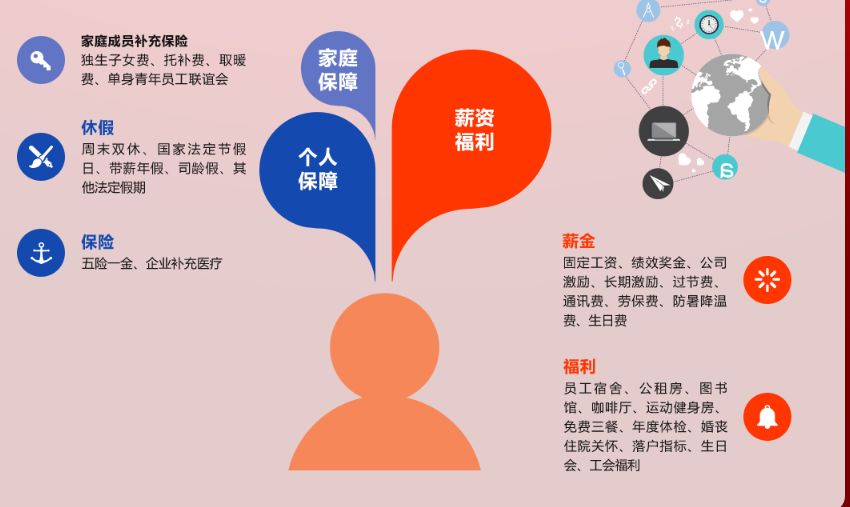 校招优质大厂,校招优选的企业都是好的吗