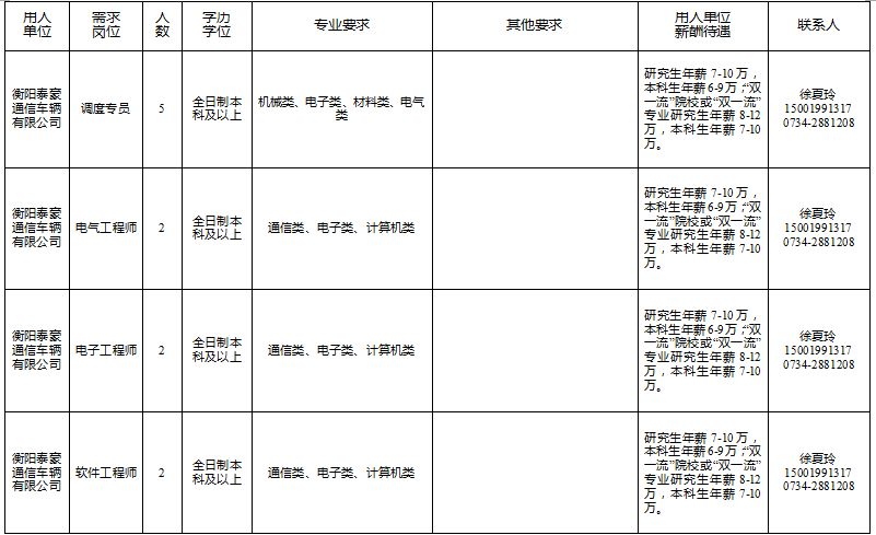 衡阳市人才引进有哪些岗位,衡阳市优秀人才