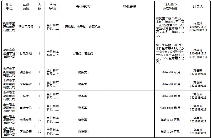 衡阳市人才引进有哪些岗位,衡阳市优秀人才