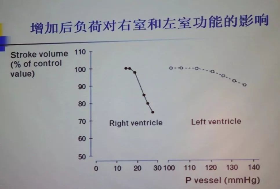 肺心病右心衰竭怎么办,肺心病心衰晚期如何治疗