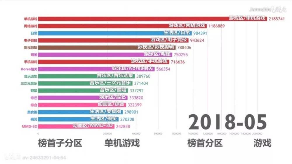b站二次元投资18亿元,b站2018年投资活动