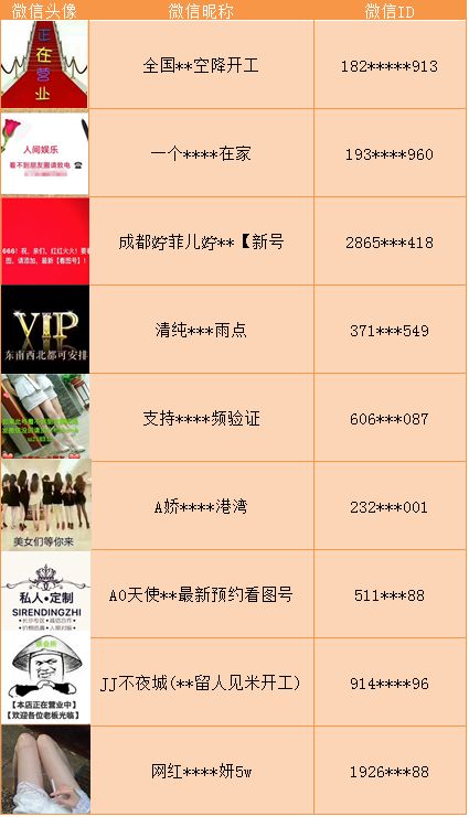 微信发不雅内容被举报会封号吗,微信这六种行为将永久封号