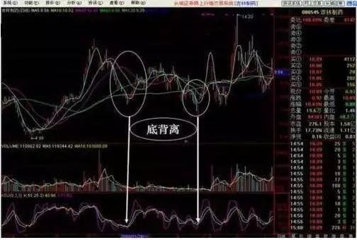 从零开始学炒股kdj指标视频播放,kdjmacd组合指标公式源码