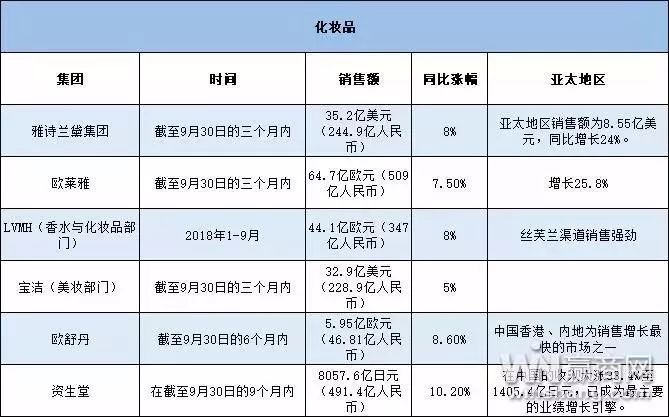 忘掉“新零售”，学习一下欧洲这5家“工匠”零售