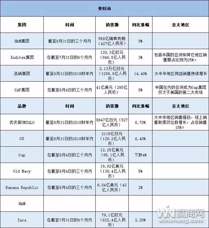 忘掉“新零售”，学习一下欧洲这5家“工匠”零售