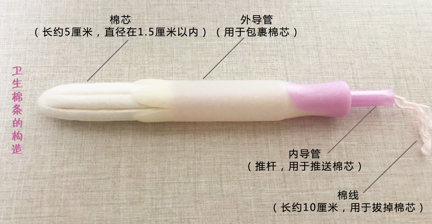 女人私房话,未婚女生能用卫生棉条吗