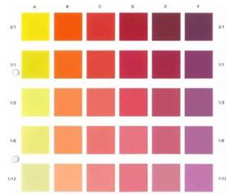 如何区分面料的执行标准,浅色面料和深色面料的区别