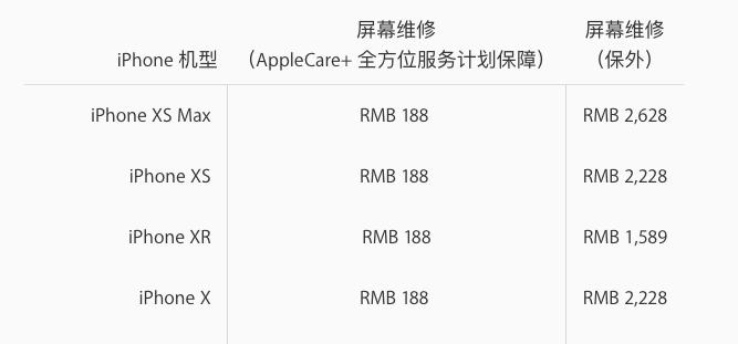 iphone用户推荐好物,iphone用户值得买airpods吗