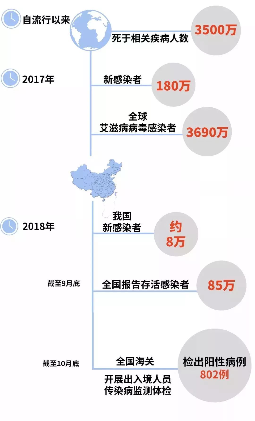 普及｜关于艾滋病，你需要知道什么？