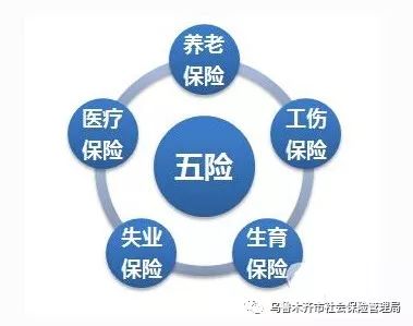 2019年乌鲁木齐城镇医疗保险,2021年乌鲁木齐医疗保险政策