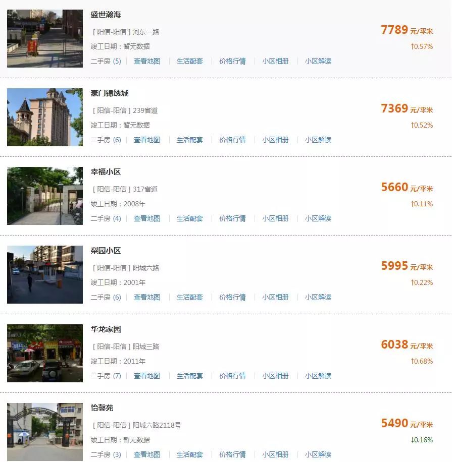 2020年滨州市房价降价吗,滨州泰山名郡二手房最新价格