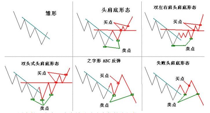 怎样捕捉翻倍牛股,翻倍牛股十大特征