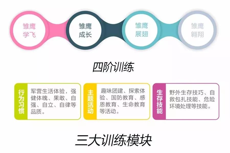 东莞报业夏令营,东莞雏鹰少年夏令营多少钱