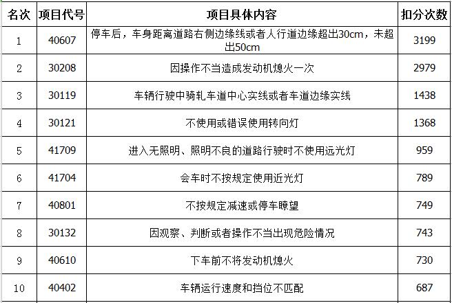 菏泽市里哪所驾校好,菏泽市区驾校一览表