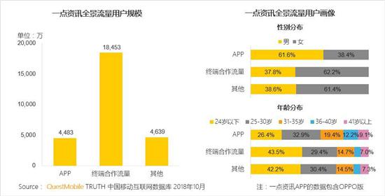 QuestMobile移动互联网全景流量洞察：移动全用户时代正式来临，凭什么突围